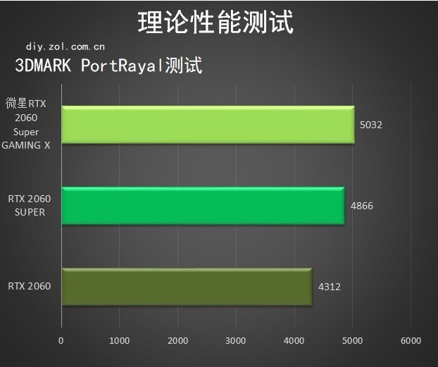 微星RTX 2060 Super GAMING X怎么样 微星RTX 2060S魔龙评测