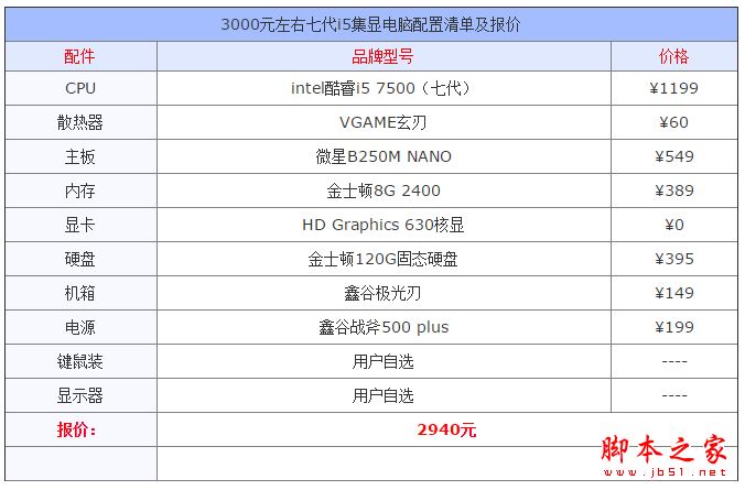 3000元不到intel最新七代i5 7500集显游戏电脑配置推荐