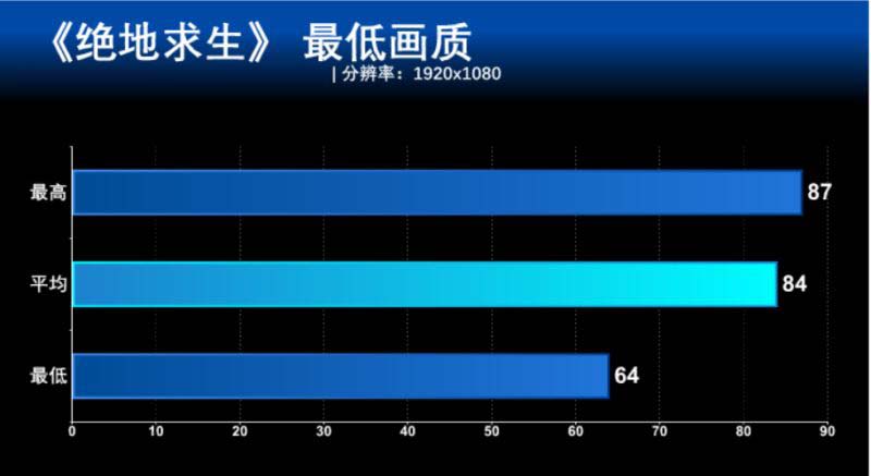GTX 1050 MAX-Q吃鸡卡不卡 小米笔记本Pro GTX实战绝地求生详细评测