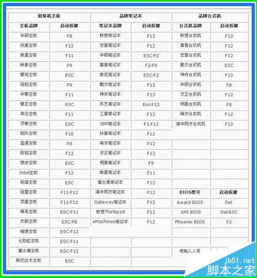 Win10系统开机蓝屏且进不了安全模式的解决办法