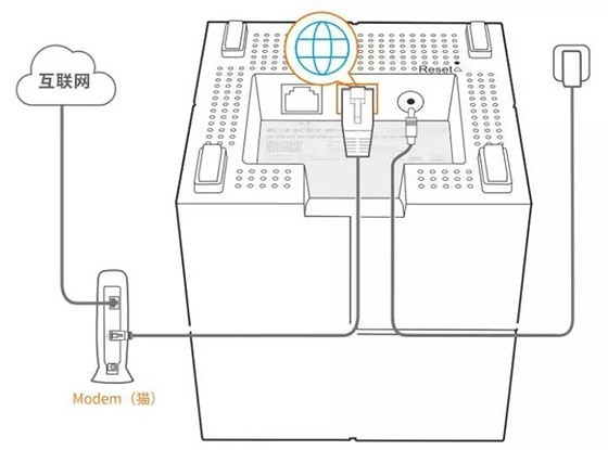 nova MW6套装怎么设置？腾达分布式路由nova MW6配置图文教程