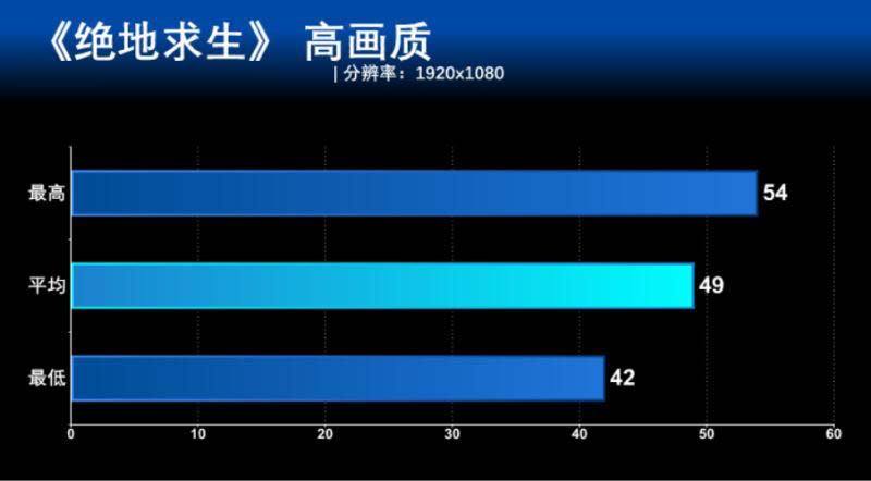 GTX 1050 MAX-Q吃鸡卡不卡 小米笔记本Pro GTX实战绝地求生详细评测