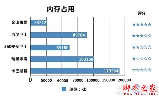 winXP系统停止服务后怎么办 XP防护安全软件对比图解