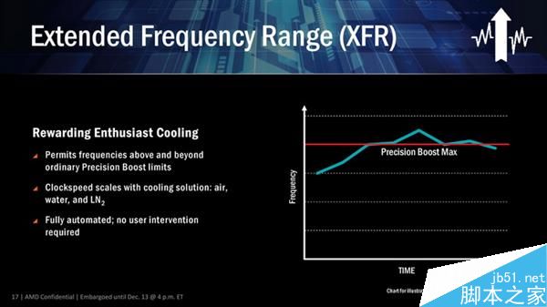 AMD Ryzen处理器曝光:X系列OC性能更好