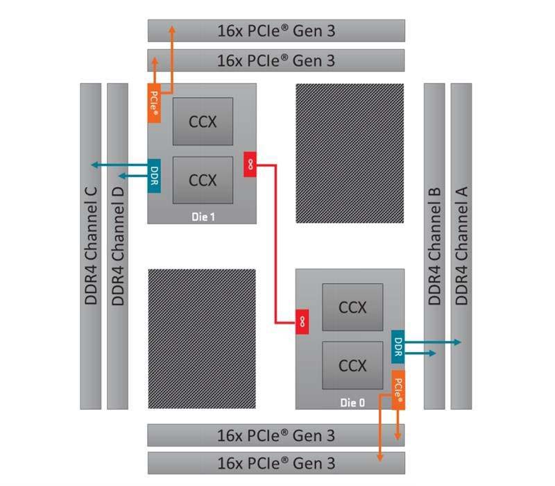 AMD最牛处理器手撕Intel ThreadRipper 2990WX详细图文评测