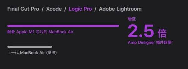苹果M1处理器怎么样 苹果M1处理器评测