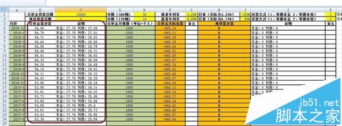 Excel怎么制作每月的房贷车贷提前还贷计算器?