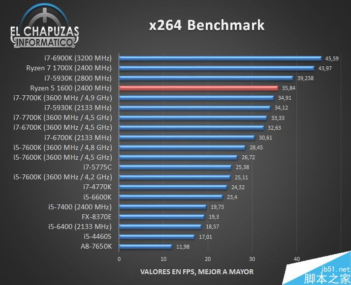 AMD Ryzen性能怎么样?AMD Ryzen 1600完美跑分