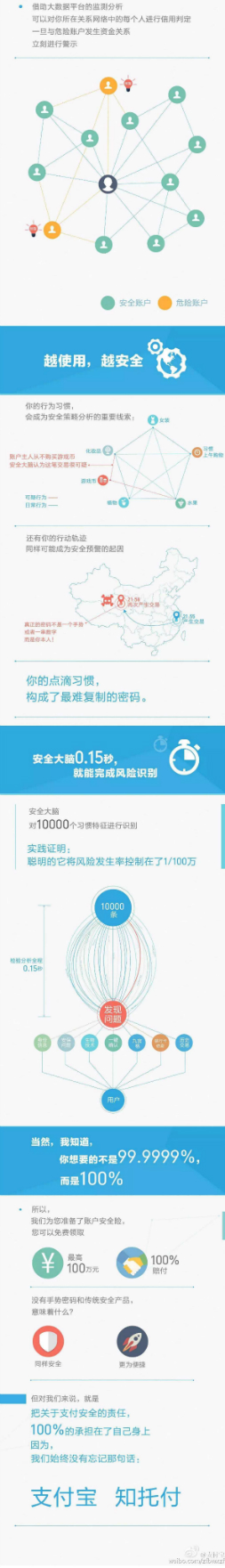 支付宝官方回应 没手势密码依然铁保安全