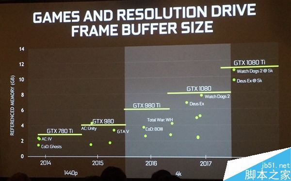 新旗舰GeForce GTX 1080 Ti正式发布:最强核弹