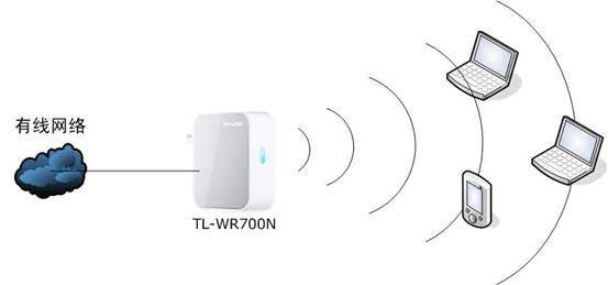 tplink TL-WR700N设置指南（一） AP模式