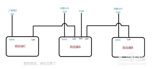 双路由器实现宽带叠加提高pc端下载速度