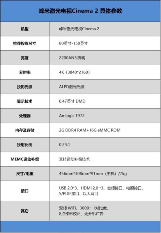 峰米激光电视Cinema系列C2怎么样 峰米激光电视Cinema系列C2详细评测