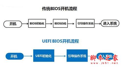 win10，win8，win7你所不知道的系统启动秘密