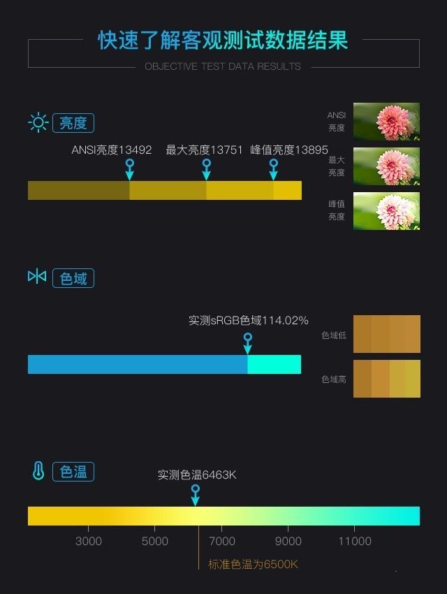索尼激光工程投影机值得入手吗 索尼激光工程投影机评测