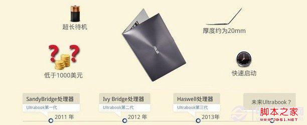 ultrabook超极本是什么 超级本ultrabook含义解读