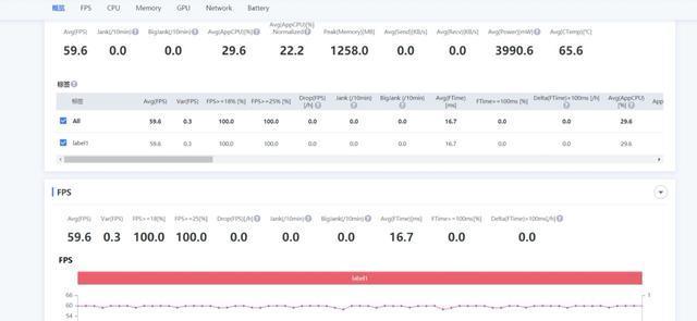天玑820和天玑800相差多少 天玑820和天玑800性能对比