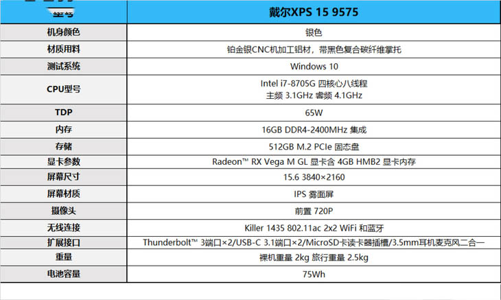 科技感爆棚 戴尔XPS 15-9575笔记本电脑详细图文评测