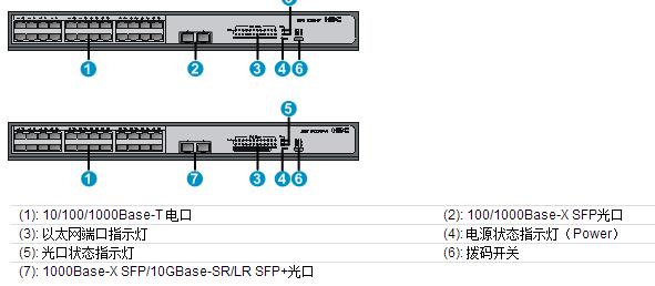 H3C S1224系列千兆以太网交换机快速入门使用手册