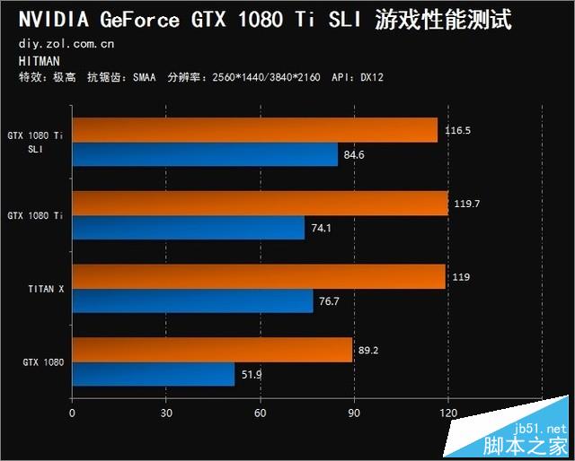 GTX 1080 Ti SLI显卡怎么样？NVIDIA GTX 1080 Ti SLI双卡性能图解评测