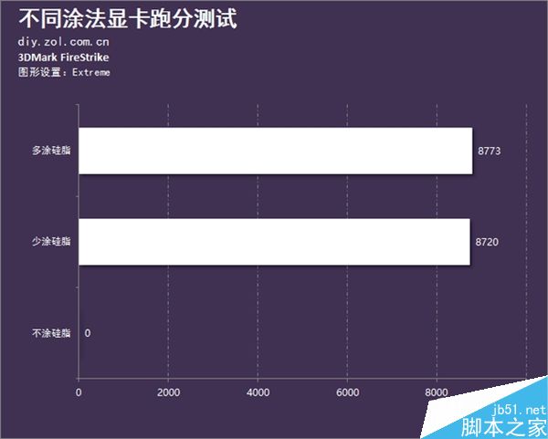 一款好的硅脂对显卡性能有怎么样的影响?