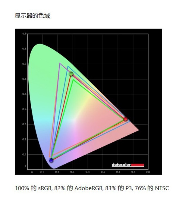 联想Q27h-10显示器值得买吗 联想Q27h-10显示器全面评测