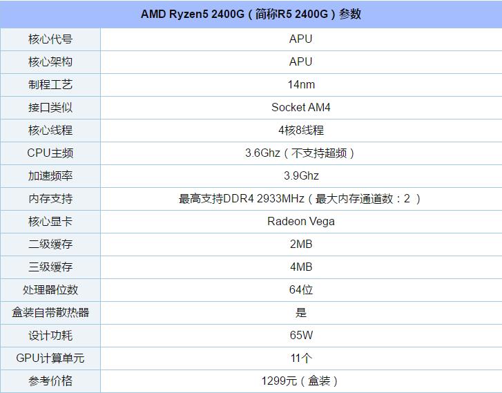 买什么电脑CPU好 2018最新高性价比电脑CPU详细推荐