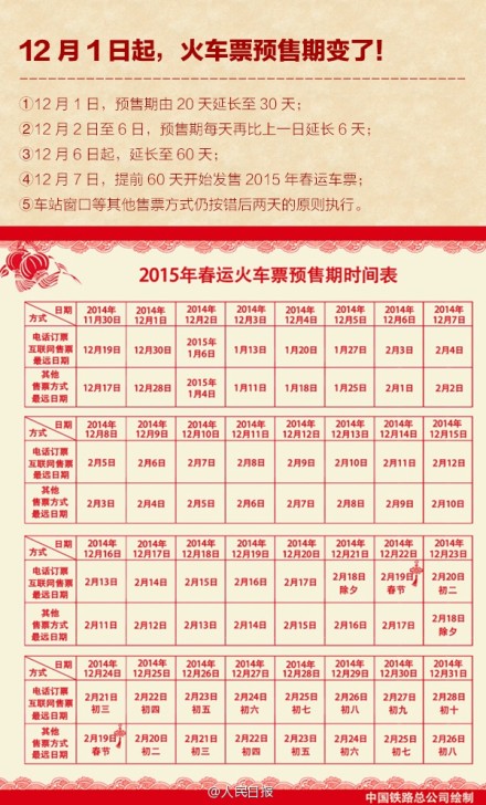 2015年春运火车票预售时间及抢票攻略全解