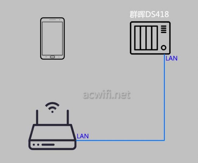 小米AX3600对比华为AX3 Pro路由器哪款速度更快?