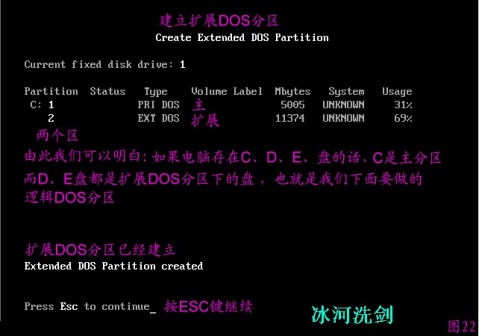 FDISK硬盘分区图解教程 图片已修复