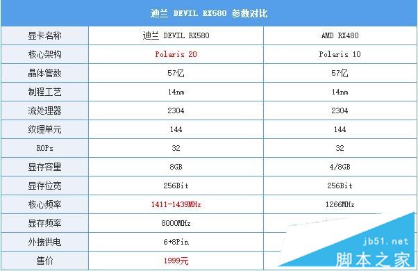 AMD RX580怎么样 AMD RX580显卡全面评测图解