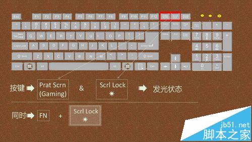 外接机械键盘怎么调背光? 背光键盘开灯的教程