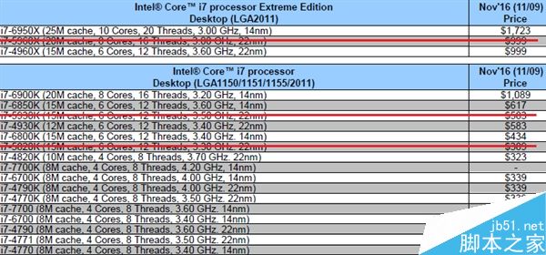 Haswell-E的EOL(End of Life)退役时间表