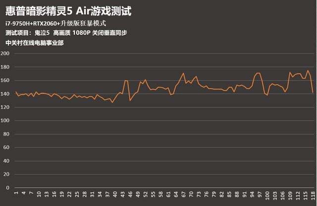 暗影精灵5 Air游戏性能如何 暗影精灵5 Air游戏性能测试图解评测