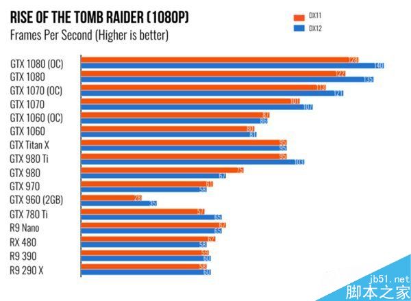 NVIDIA GTX 1060体验评测:电子竞技玩家最佳选择