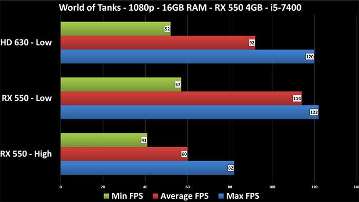它的性能合格吗?Radeon RX 550显卡性能测试