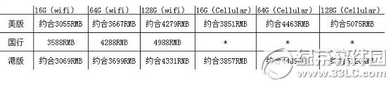 苹果ipad air2港版多少钱?ipad air2香港售价