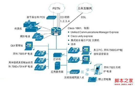 思科路由CDP无法工作故障排除方法