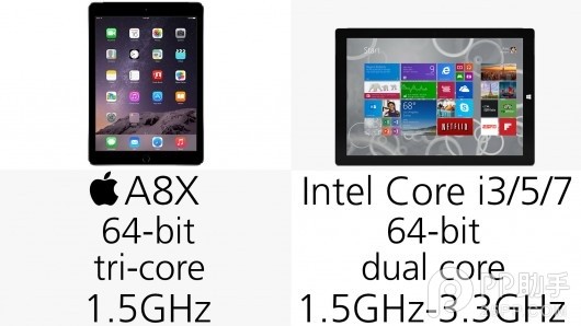 iPad Air2与Surface Pro3哪个好？Surface Pro3和iPad Air2参数配置区别对比