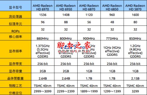Radeon显卡发展史回顾 辉煌红色风暴!