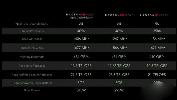 迪兰VEGA56显卡全面详细首测：力压超公版GTX1070