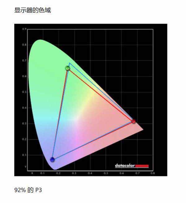 三星QX2对比索尼X90J哪个好