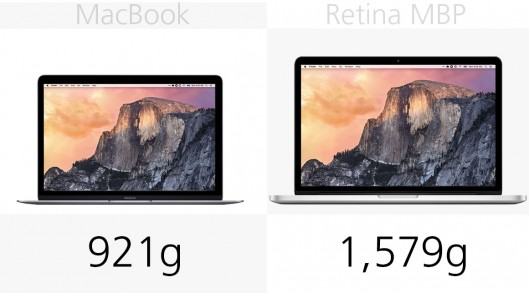 MacBook和13英寸MacBook Pro规格对比分析