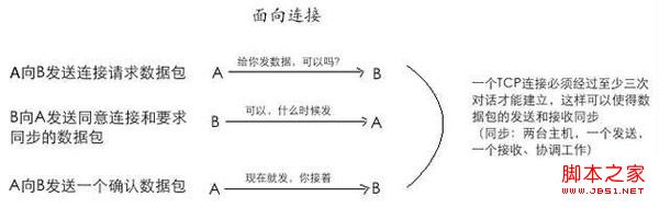 TCP是什么意思以及服务特点介绍