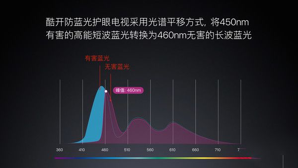 酷开55A3怎么样？酷开55A3防蓝光教育电视深度试用评测