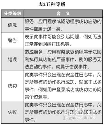 修改Win7旗舰版系统安全日志的存放路径的方法