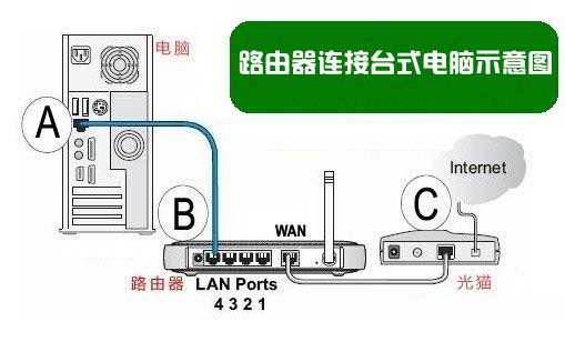 H3C路由器怎么设置 H3C无线路由器安装与设置图文教程