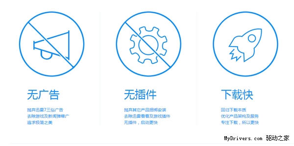 迅雷极速版1.0.29.322发布下载:新增附近资源小站