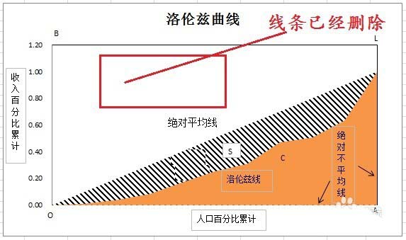 excel表格中怎么制作非线性洛伦兹拟合效果的图表?