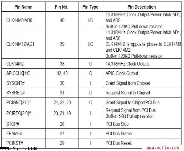 华硕专用IC AS010引脚功能定义